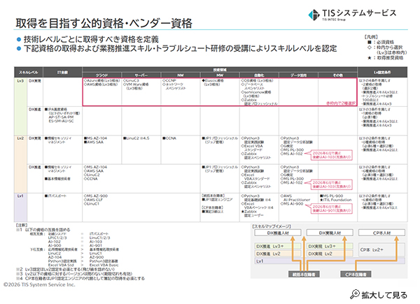 TISシステムサービス株式会社