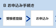 B お申込み手続き