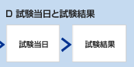 D 試験当日と試験結果